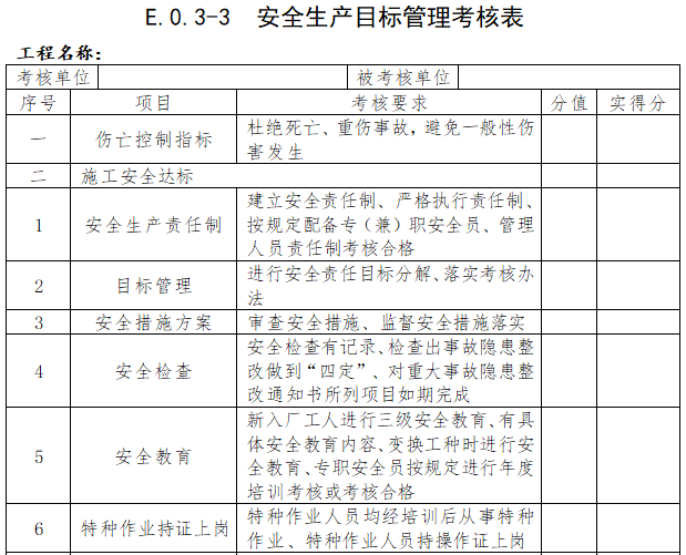 水利工程施工安全生产表格（全套）-安全生产目标管理考核表