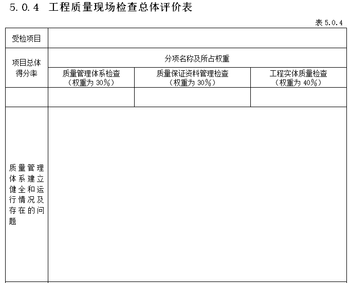 知名企业工程现场质量管理标准化检查评分手册(多表)-工程质量现场检查总体评价表