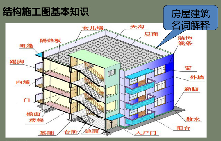 土建工程师实战速成班（视频+直播+答疑+证书）2017升级版_3