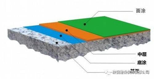 地坪漆施工小知识_6