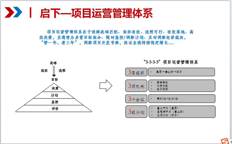 房地产项目计划管理（共45页）-“3-3-3-3”项目运营管理体系