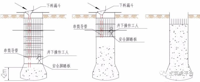 超深人工挖孔桩施工和普通桩的区别_29