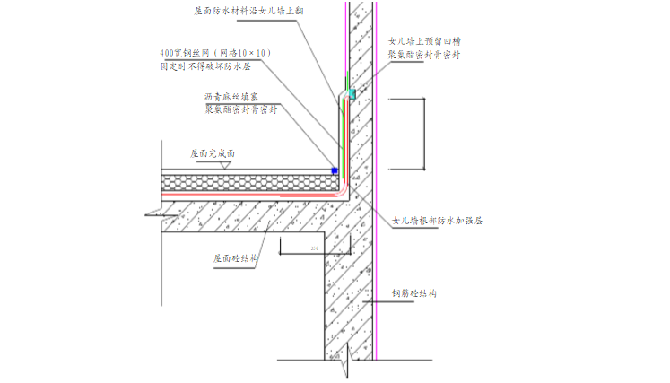 室内一角资料下载-多层区第一施工段非样板区地下室内防水施工方案