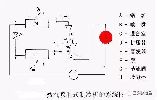 33张动态原理图彻底搞懂制冷系统_5