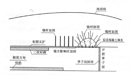 高速铁路隧道不良地质专项施工方案（Word版，共51页）_3