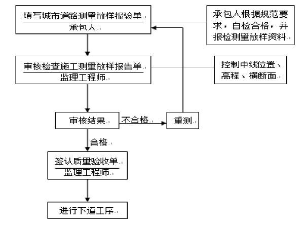 道路工程质量控制重点难点资料下载-道路工程质量控制细则（Word版）
