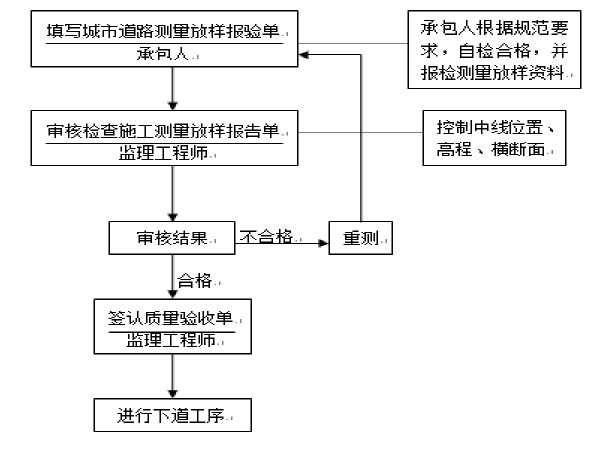 工程质量评价细则资料下载-道路工程质量控制细则（Word版）