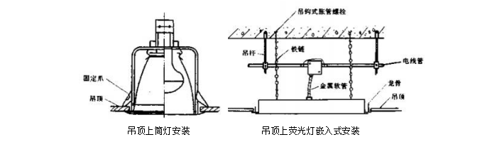 医院综合类精装修工程施工组织设计-嵌入式筒灯和吊顶内嵌入式荧光灯安装