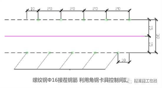 隧道纵向止水带安装定位作业要点-下_2