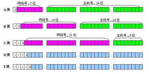 （网络知识之详解）IP地址与子网划分_1