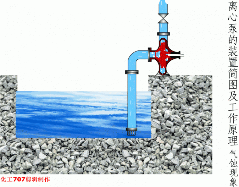 离心水泵结构资料下载-离心泵气蚀的概念及避免气蚀现象的措施
