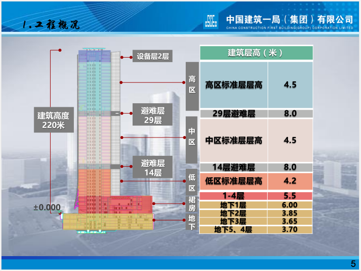 [QC成果]铝合金模板早拆体系与键槽型承插式脚手架连接件的研发（67页，图文详细）-工程概况