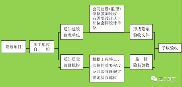 甲方的质量管理资料下载-2017最新一线央企全套施工现场质量管理制度（21个常用制度）