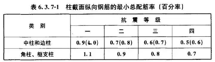 框架剪力墙建筑例子资料下载-建筑抗震等级、抗震设防烈度、地震震级三者之间到底有什么区别和