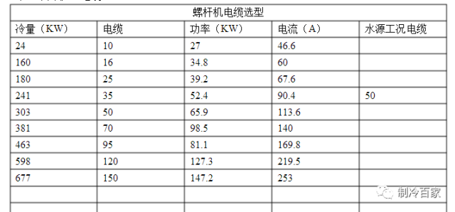 冷媒计算公式资料下载-制冷行业单位换算、常见计算公式、表格