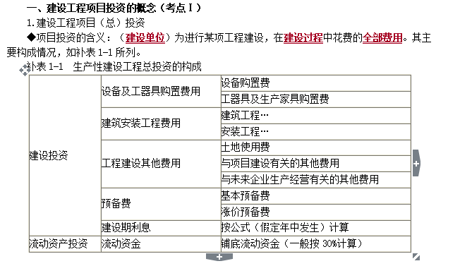 2018监理工程师投资控制复习资料及例题汇编（共87页）-工程项目的投资重点