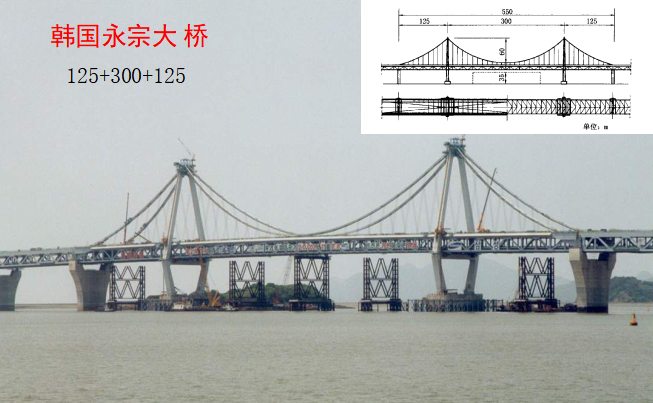 自锚式悬索桥施工技术（大量配图，共计202页）-韩国永宗大 桥