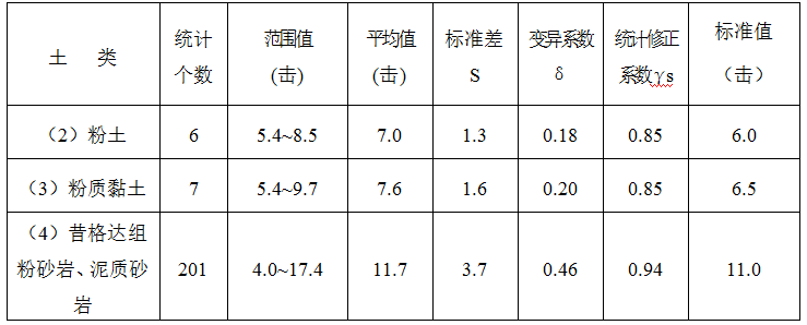 西昌市川兴镇别墅庭院区工程场地岩土工程勘察报告_4