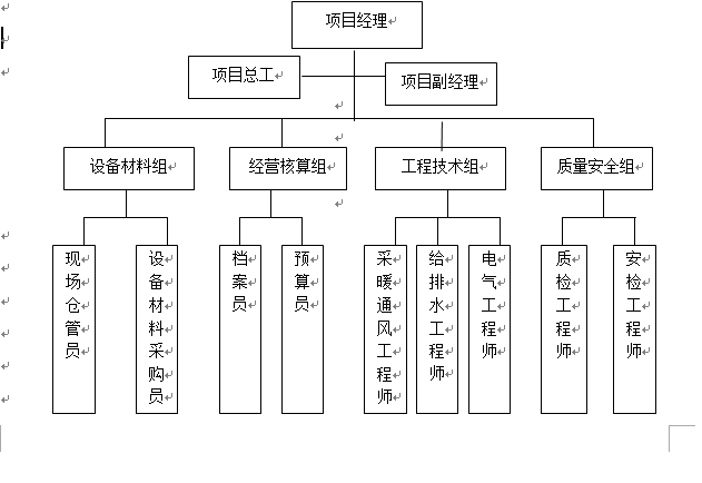 深圳市消防工程施工组织设计(标准版)_2