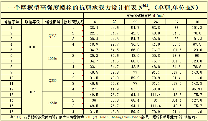 钢结构计算表格-H型钢梁连接节点计算_13