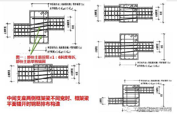 一份详细的监理现场管理要求示范（图文）_39