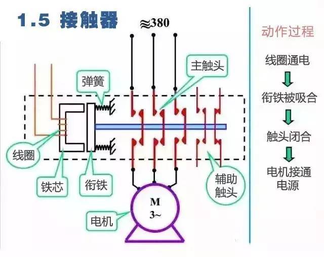 3分钟搞懂二次回路图！_4