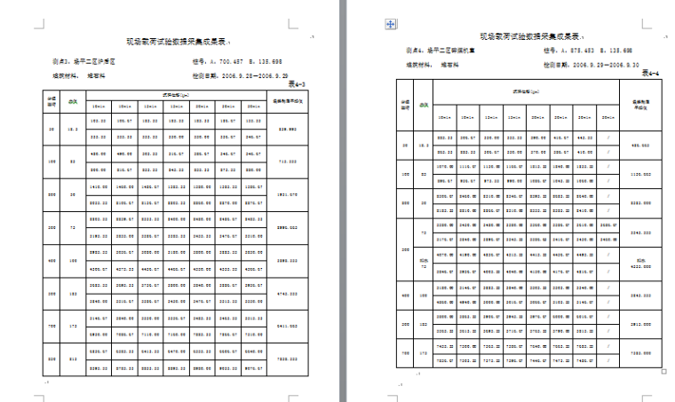 火电厂6KV系统图资料下载-某火电厂场平施工荷载试验