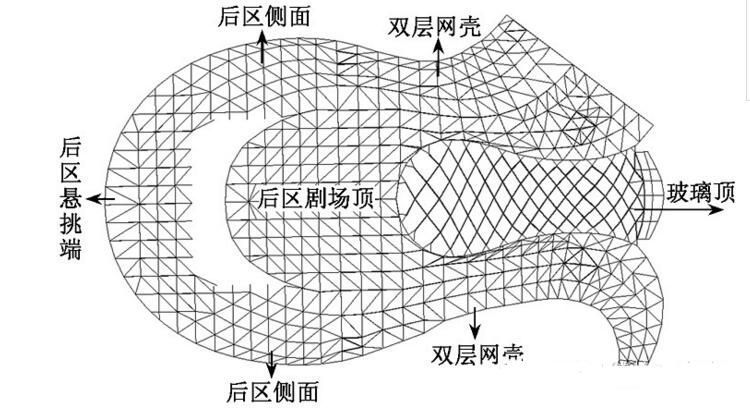 哈尔滨大剧院，这样的设计美感你认同吗（含相关资料可下载）-结构13.jpg