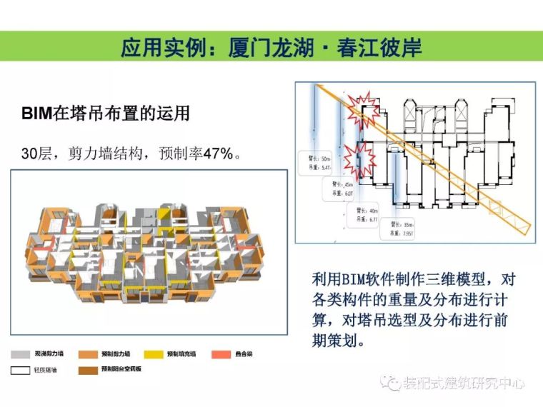 BIM技术在工程质量安全监管中的应用_40