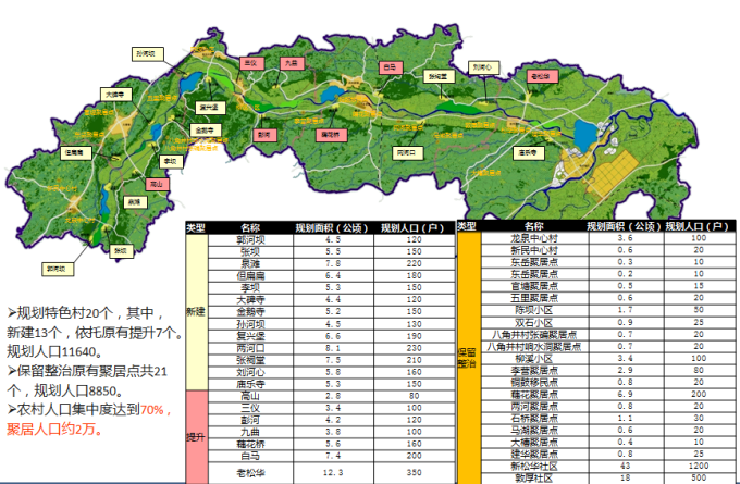 [四川]生态田园绿色低碳小镇旅游度假村景观设计方案-特色村整体规划布局