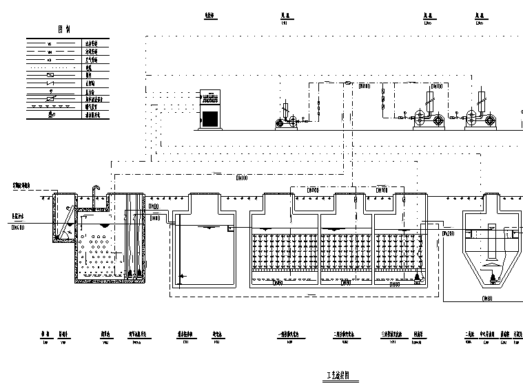 沈阳市某医院污水处理及回用图纸（CAD）-工艺流程图