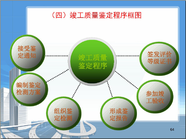 公路工程质量安全监督工作交底讲解（图文并茂）-竣工质量鉴定程序