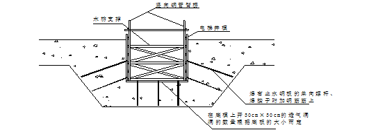 锦江文化创意产业中心（二期）模板工程专项施工专项方案_4