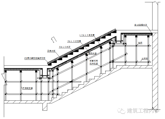 楼梯支模技术交底（干货）_2