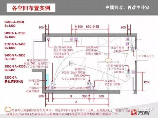 万科插座~开关人性化设计标准_17