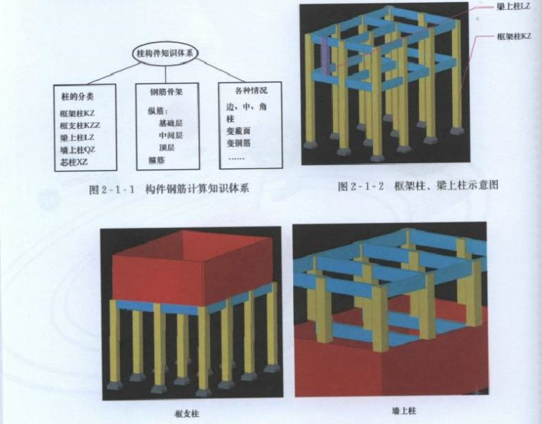 彭波G101系列钢筋全套讲解（梁+柱+板+剪力墙）-框支柱、墙上柱示意