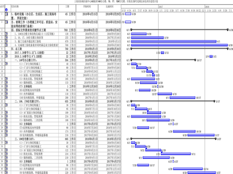 总进度计划project资料下载-上海办公住宅楼项目总进度计划（pdf+project）