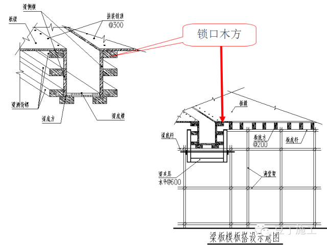 3D高清图解模板施工工艺（附实例照片）_27