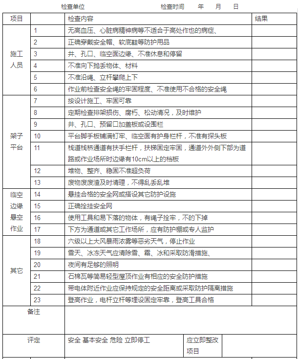 施工现场安全日常检查表资料下载-施工现场安全检查必知的“八表”、“八看”，记得去检查之前打印