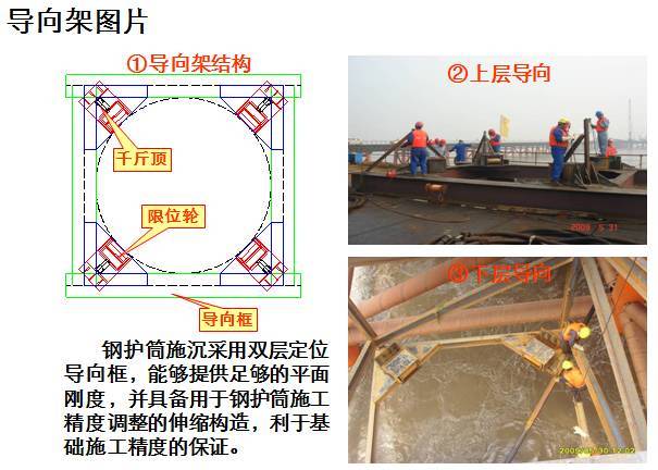 大直径超深钻孔桩施工技术详细解读，施工现场人员必备！_13