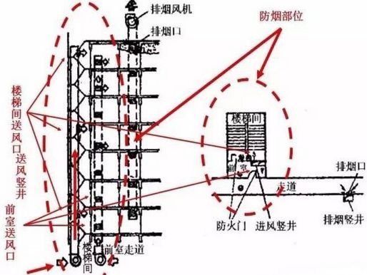 新老防排烟规范的对比新规主要变化内容及图文解析_7