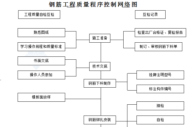 住宅楼框架结构施工组织设计（共125页）_2