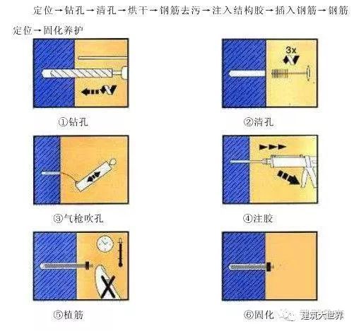 砌体工程技术交底_5