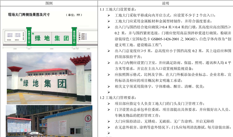 绿地集团文明施工资料下载-绿地集团文明施工管理十八条