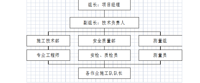 工业园场平工程土石方施工技术方案（共56页，内容详细）_4