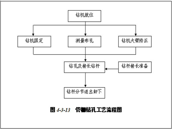 高速隧道施工组织设计资料下载-高速隧道工程施工组织设计Word版