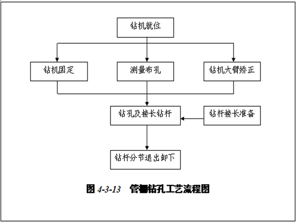 下穿隧道顶管施工组织设计资料下载-高速隧道工程施工组织设计Word版