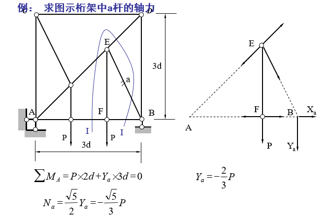 结构力学考研课件（270页）_21