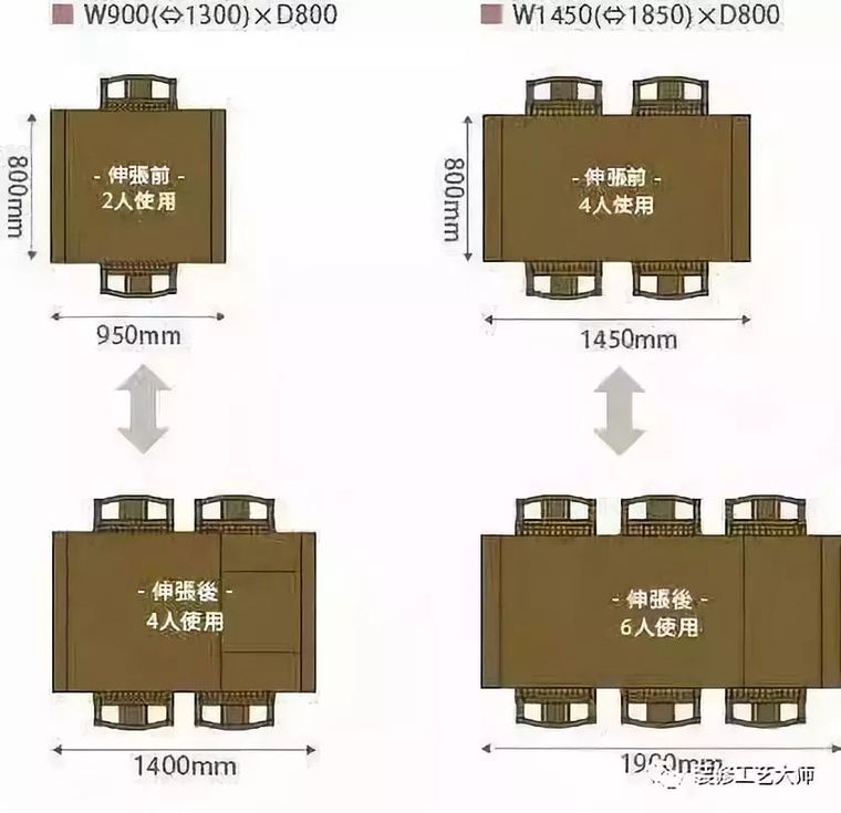 大家具的尺寸标准 国标64个室内设计尺寸_5