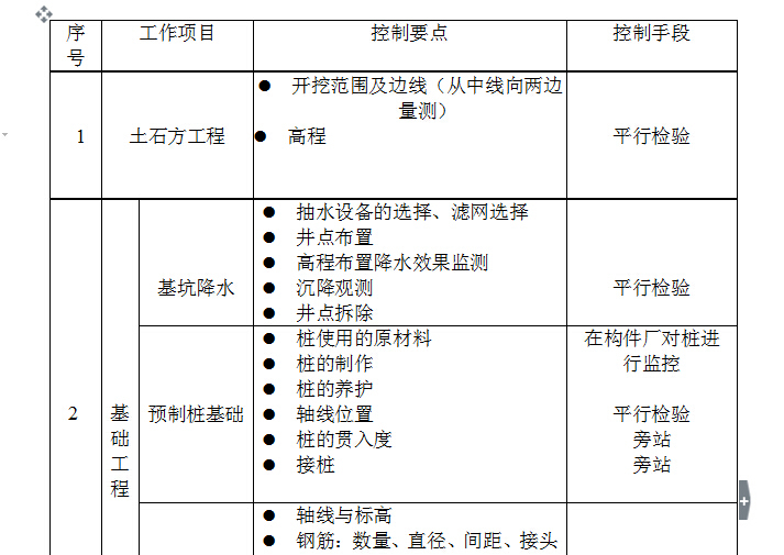 总平道路绿化监理规划范本资料下载-土建工程监理规划范本